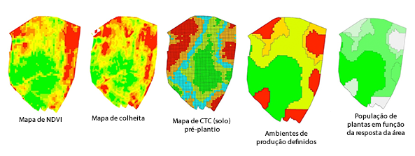 Season Monitoring